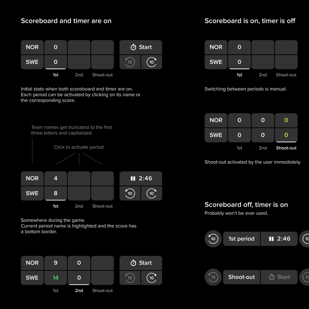 Joymo Share. Figure 2